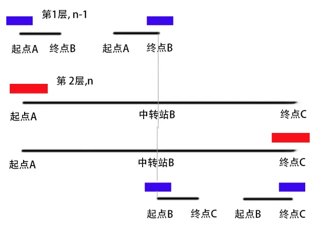 汉诺塔的两层圆盘移动过程图