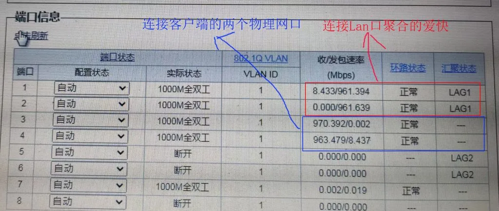 跑满两条千兆带宽